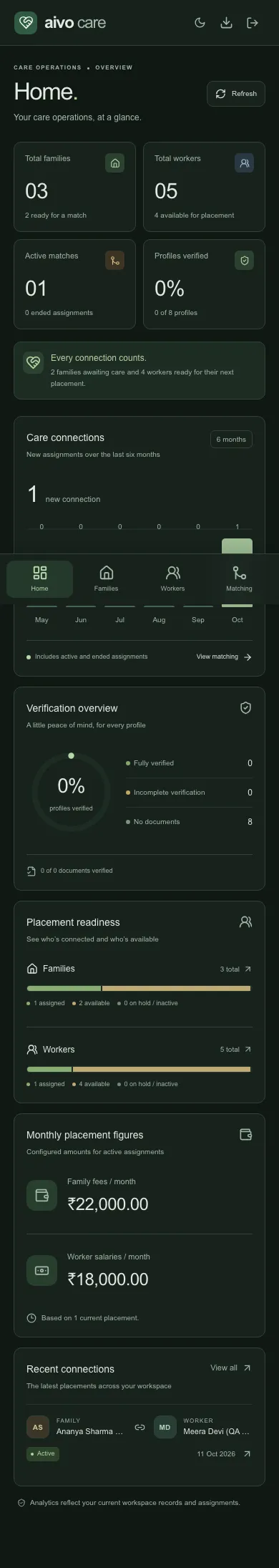 Aivo Care on mobile