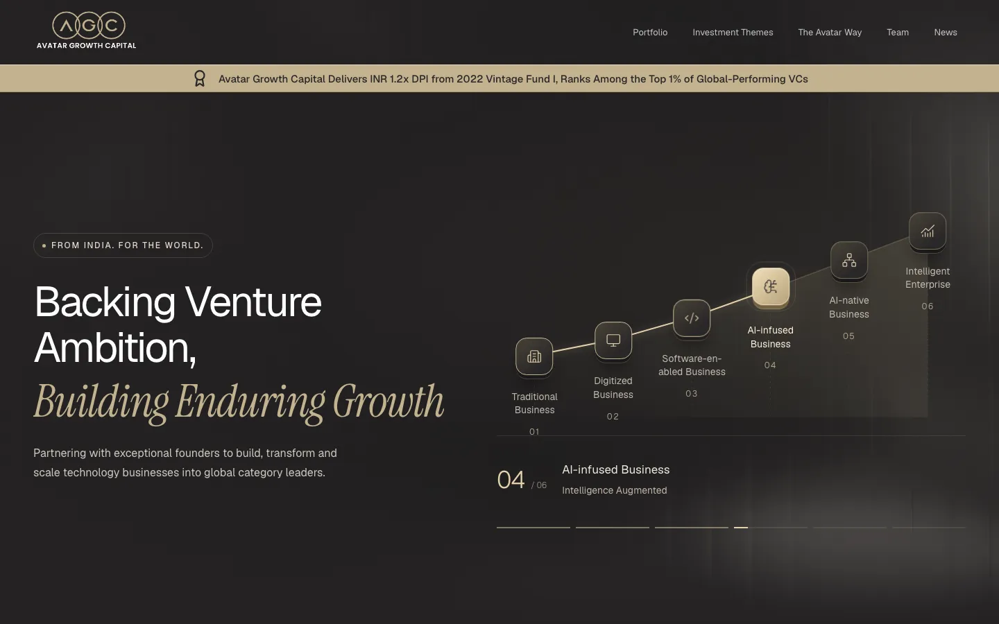 Avatar Growth Capital home