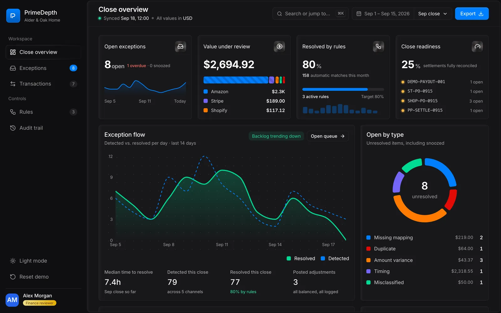 Close overview