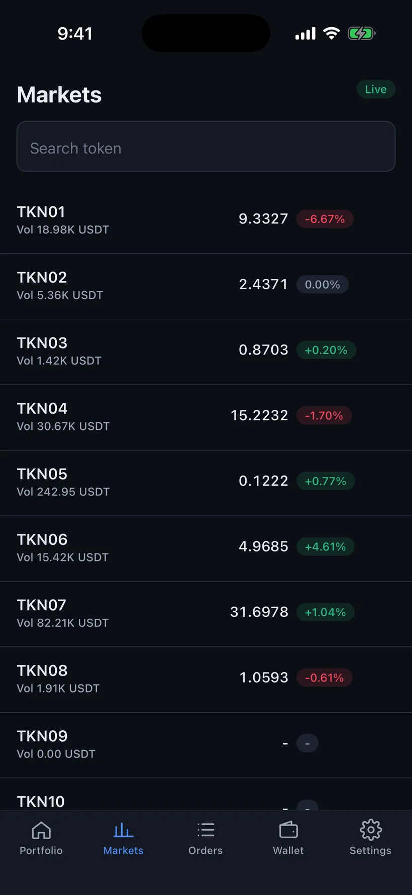 Markets