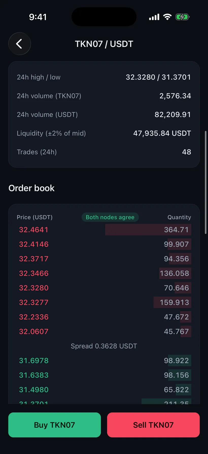 Order book