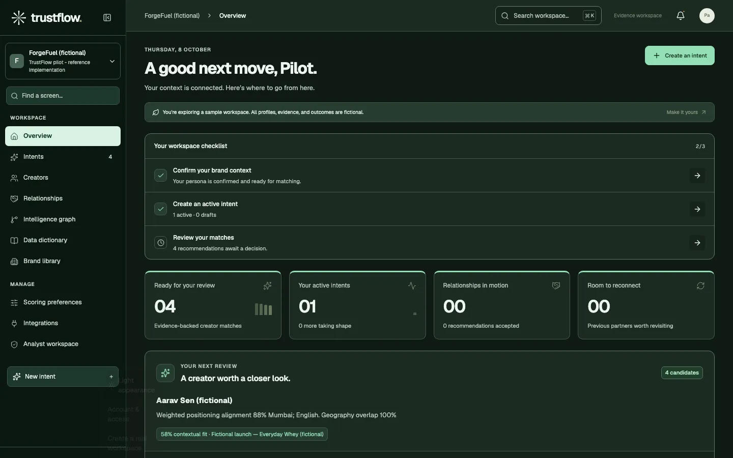 Workspace overview, dark theme